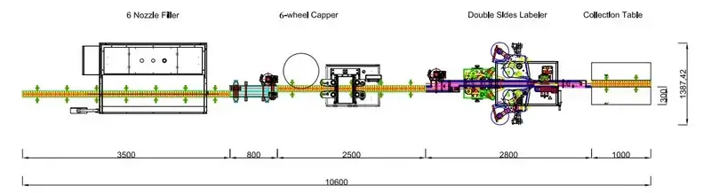 Prozessdiagramm